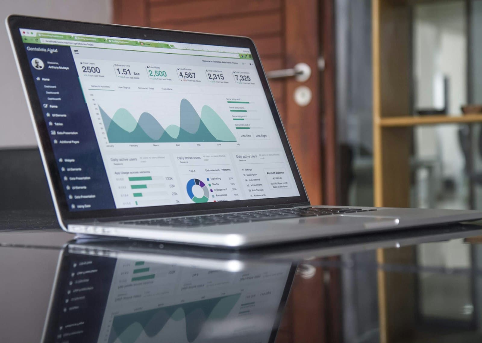 Dashboard de analytics e SEO